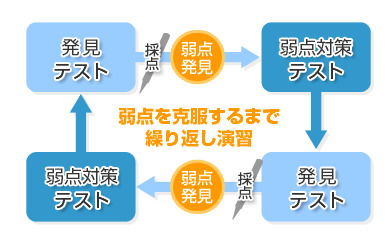 スーパー学習システムメビウス