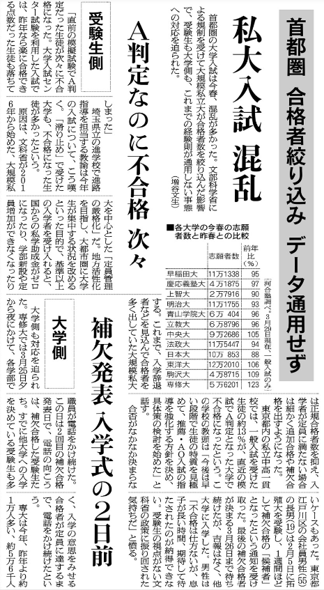 追加 合格 大学 神奈川 2022年 日本大学に補欠合格・追加合格・繰り上げ合格