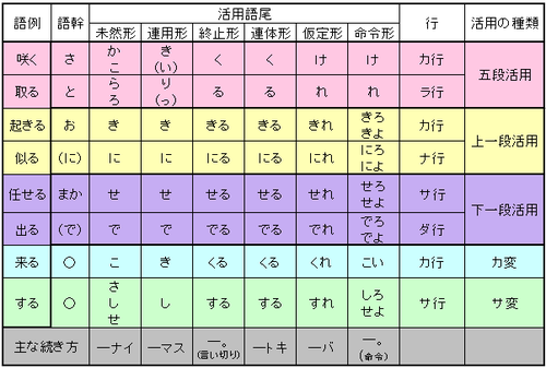 役にも立たないし おもしろくもない 国語の文法 中央林間の学習塾 宮崎教室 Miyajuku